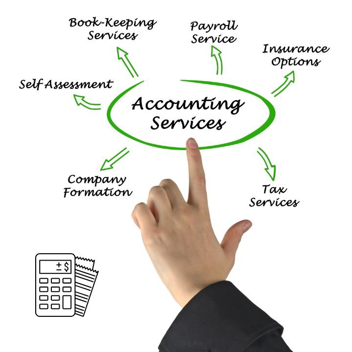 book keeping services in usa